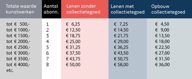 Tabel tarieven particulieren website 2022_v2